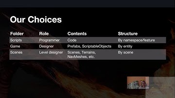 Live Stream RPG Core Combat Creator: Learn Intermediate Unity C# Coding #001
