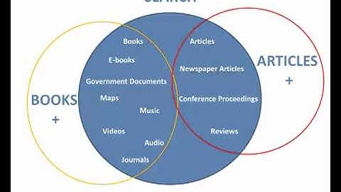 Primo Central: An Introduction