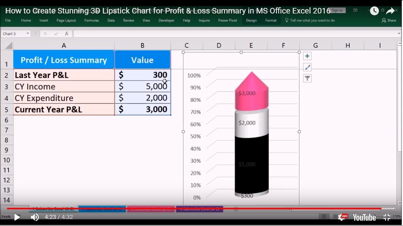 Creative Excel Charts