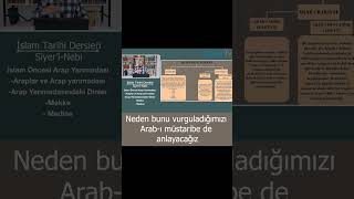 Arapların Kökeni- Arabı Aribe