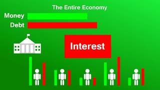 Interest-Bearing Debt