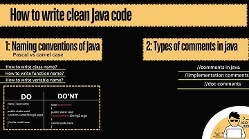 #5 Naming Convention in Java | Comments in program