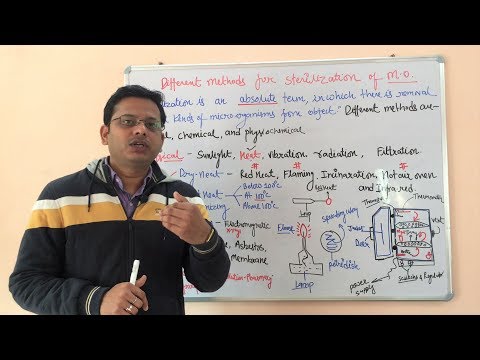 Sterilization Technique- Dry Heat Sterilization By Hot Air Oven (HINDI) By Solution Pharmacy