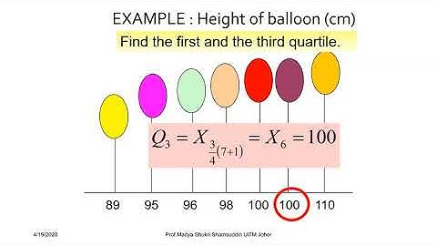 STA104 : Quartiles and Box-plot