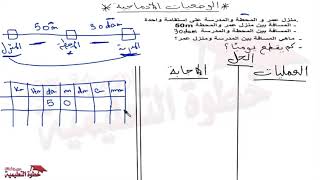 الوضعيات الادماجية المجموعة الثالثة 3  للسنة الرابعة والخامسة ابتدائي