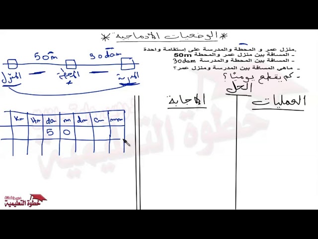 الوضعيات الادماجية المجموعة الثالثة 3  للسنة الرابعة والخامسة ابتدائي