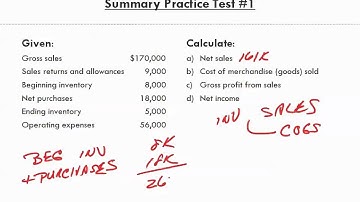 Math for Business and Applications   Ch 16 Summary Practice Test 1b