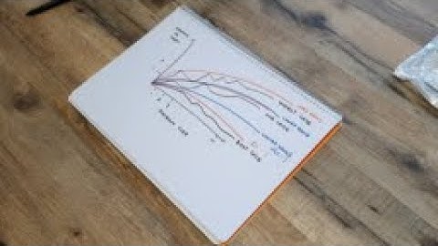 Complexity Analysis and Big Oh Notation