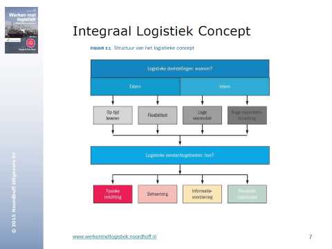 Video: Het concept en de soorten economische analyse. Classificatie van soorten economische analyse volgens verschillende criteria