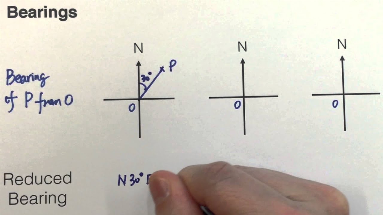 11.3a Reduced Bearing YouTube