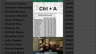 Auto format in excel.एक्सेल में स्वतः प्रारूपण.#education #excel #edit #microsoftexcel 🎲🎲🎲💻💻💻