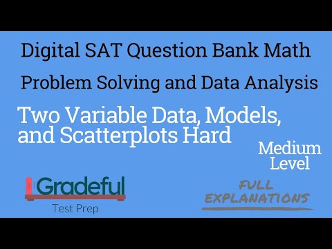 The scatterplot shows the relationship between two variables, x and y. A line of best fi t for...