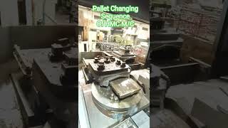 PALLET CHANGING SEQUENCE OF HMC M/C