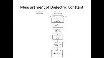 Microwave Measurement : Q-Factor, Dielectric Constant