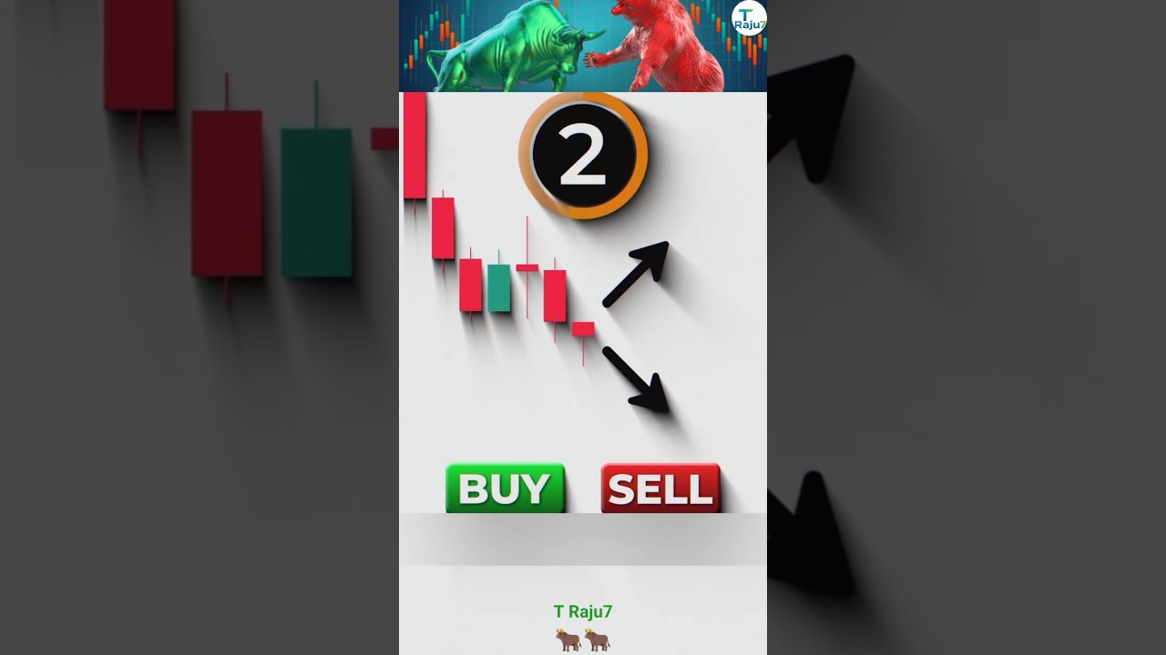 Strategy No 49 Unlock For Intraday Trading- 