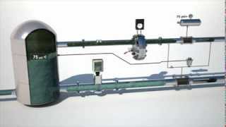 Sur-Flo Valve Operation - L&L Production Group