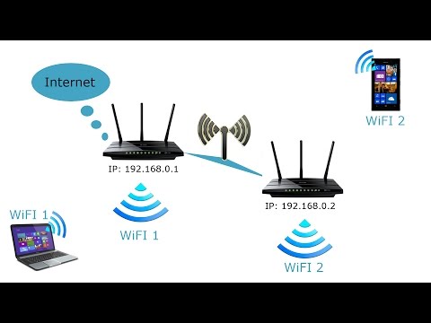 Most (WDS) WiFi