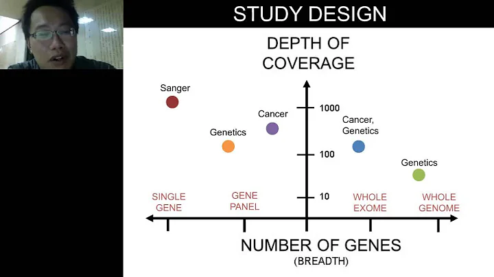 Lin - Next generation Cancer Care in the Age of Genomics, Precision Medicine, High Throughput...
