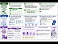 CSCA C 3 STRATEGY IMPLEMENTATION 3