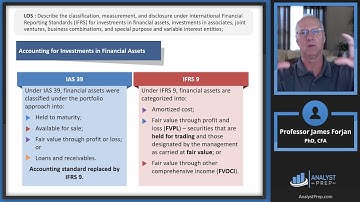 Intercorporate Investments (2025 Level II CFA® Exam –FRA–Module 1)