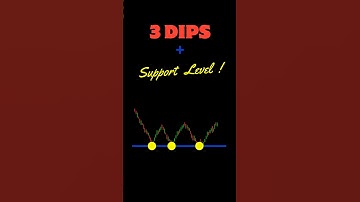 Triple Bottom 📈📉  Chart Pattern Explained in 40 Seconds | Premium content 🎯🎯 #trading #daytrading