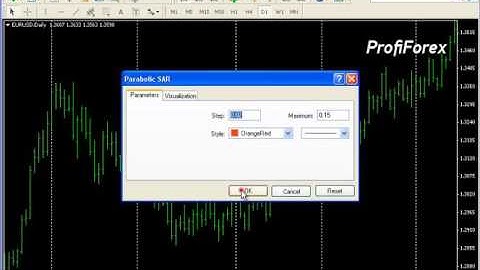 Indicator Parabolic SAR