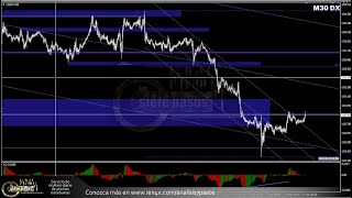 Forex con Café del 12 de Marzo del 2024