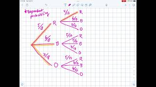 Famous IB AI SL 2 tree diagram combined probabilities Net Worth