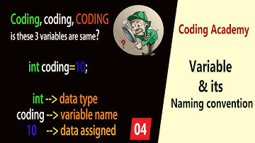 variables in c | naming convention | Rules
