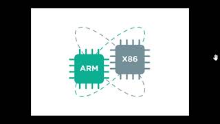 What is ARM VS X86 X64 processors with Windows on ARM