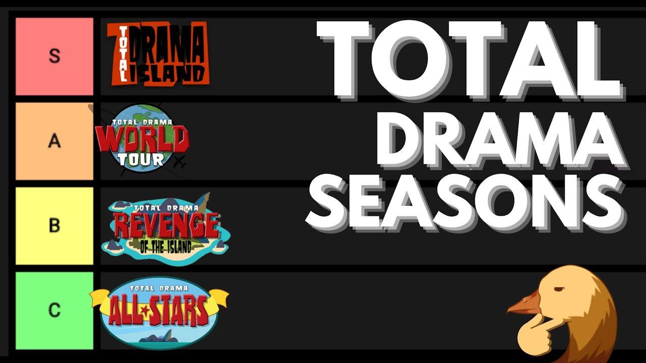 Total Drama Seasons Ranking