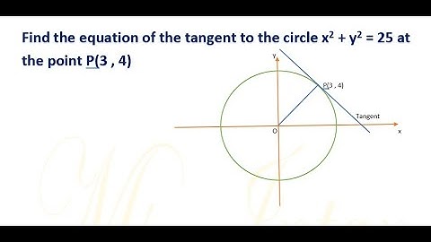 Tangent to a Circle - How to Find The Equation of The Tangent