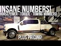 INSANE NUMBERS! 2023 Super Duty Horsepower,  Torque, Towing Specs and Pricing!
