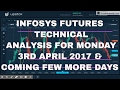 INFOSYS FUTURES TECHNICAL ANALYSIS FOR MONDAY 3RD APRIL 2017 &amp; COMING FEW MORE DAYS