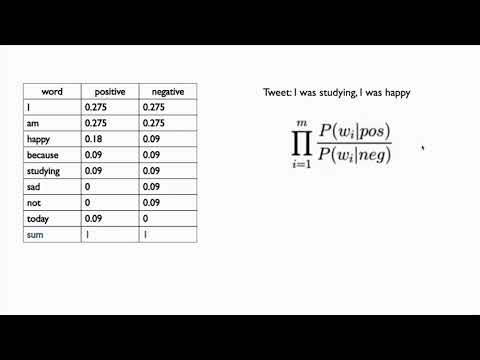12.Algoritmo de Clasificación Naive Bayes