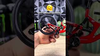 If the 88% Mountain Bike looks like this, I don’t even wanna know what the 100% one looks like. 😳🔥