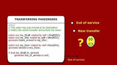 Executable UML Time and Synchronization Rules