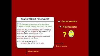 Executable UML Time and Synchronization Rules