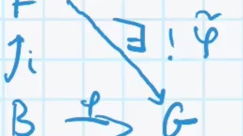 Free Abelian Groups Part ii Universal Property | THESUBNASH - Jeden Tag ein neues Mathevideo