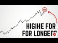 Bond Investors Just Made This Move - The Fed Won't Cut Rates Until When