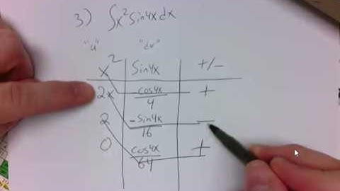 Integration by Parts - Tic-Tac-Toe Method