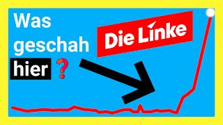 So überholte die Linke online alle anderen
