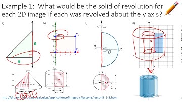 Solids of Revolution