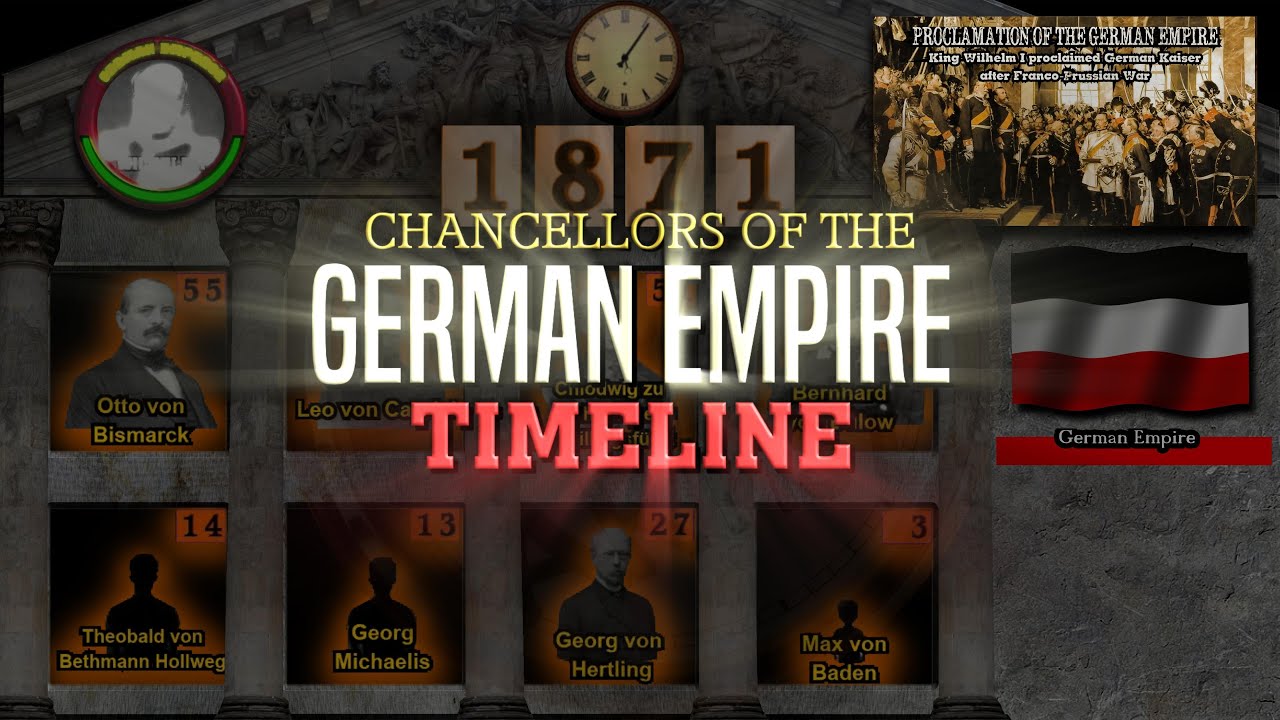 Chancellors of the German Empire Timeline (Otto Von Bismarck to Max von Baden)