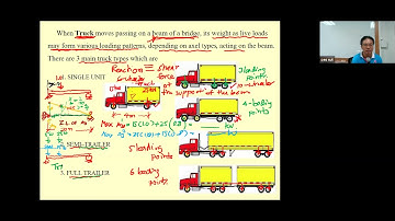 13 Ch 6 Influence Line of Statically Determinate Structures Part 3/3 582314 THEORY OF STRUCTURES