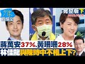 【完整版下集】蔣萬安37%.黃珊珊28% 林佳龍16%與陳時中不相上下? 少康戰情室 20220628