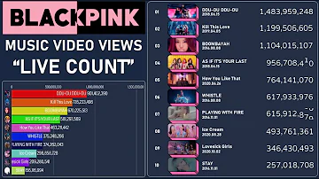 BLACKPINK MV VIEWS LIVE COUNT_1.2B Kill This Love, 1.0B As If It's Your Last, 0.8B How You Like That