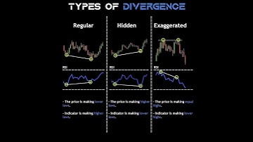 "Boost Your Trading with These Divergence Patterns 🔥"