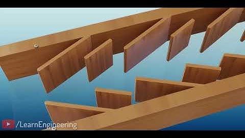 Tesla Valve | The complete physics