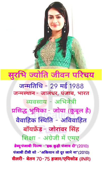 Surbhi Jyoti ka jivan parichay #biography #bollywood #actress #biography_in_hindi